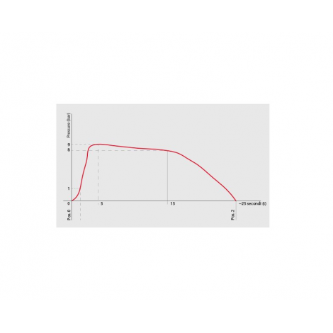 Kávovar LA PAVONI EUROPICCOLA ERG