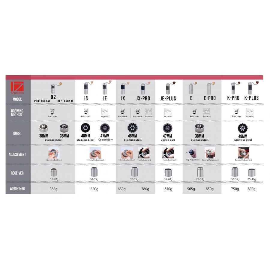 Мелница 1Zpresso J-MAX