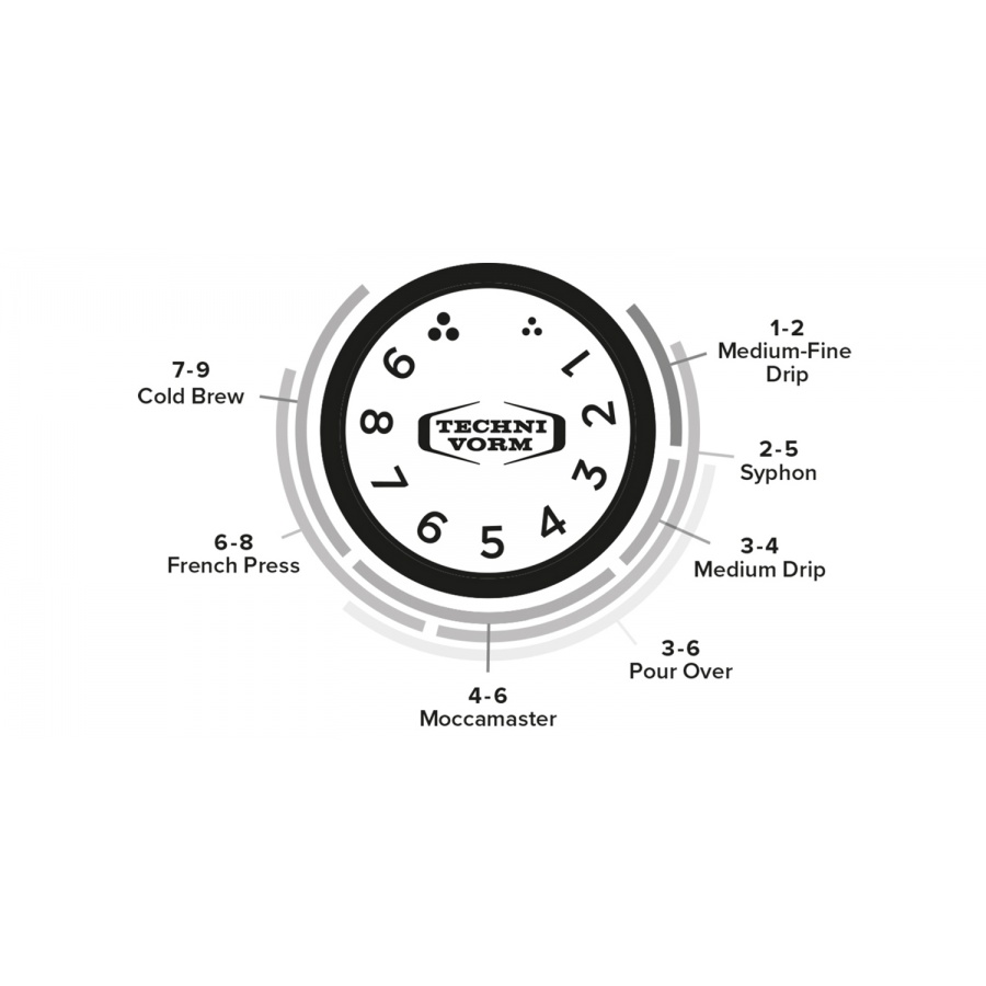 Шлайфмашина Moccamaster KM5
