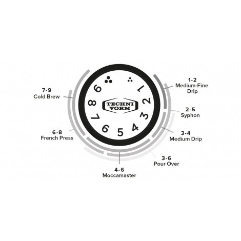 Masina de tocat Moccamaster KM5