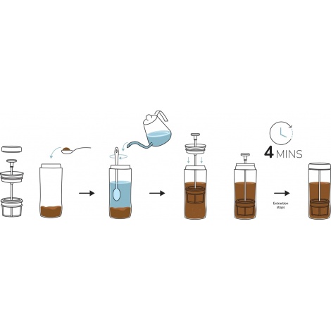 Преса за пътуване Frenchpress Espro P0 470 ml
