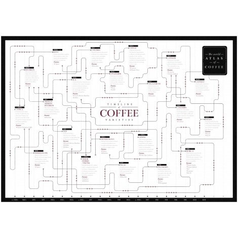 Book: The World Atlas of Coffee - James Hoffmann - 2nd Edition (EN)