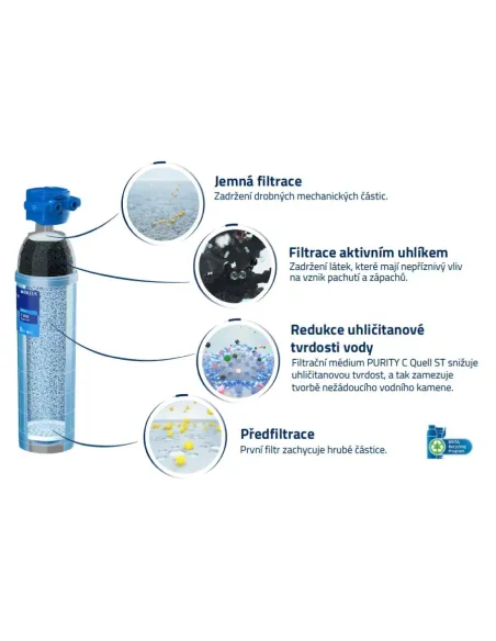 Brita PURITY C150 Quell ST vodní filtr