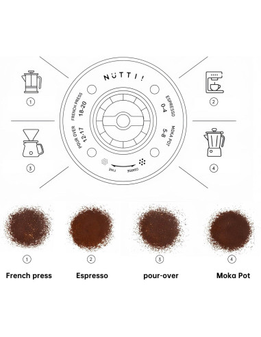 Nuttii OX LITE Portable - râșniță electrică - Almond Cream