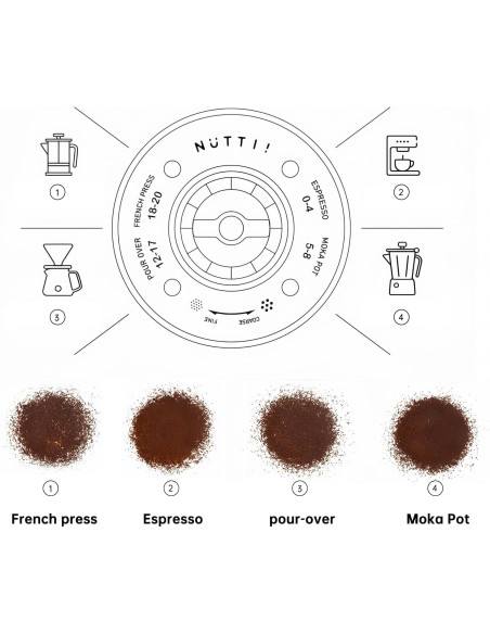 Nuttii OX LITE Portable - electric grinder - Almond Cream